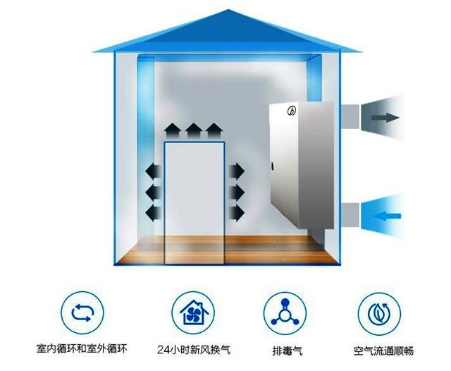 沒有霧霾 我們?yōu)槭裁催€需要新風(fēng)系統(tǒng)？ 